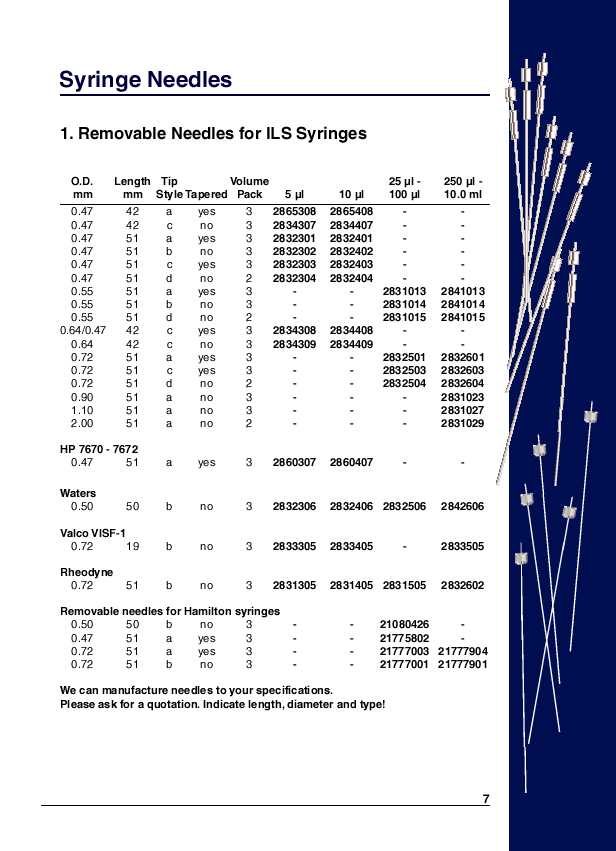 Syringe Needles