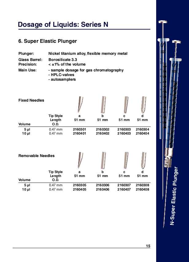 Super Elastic Plungers