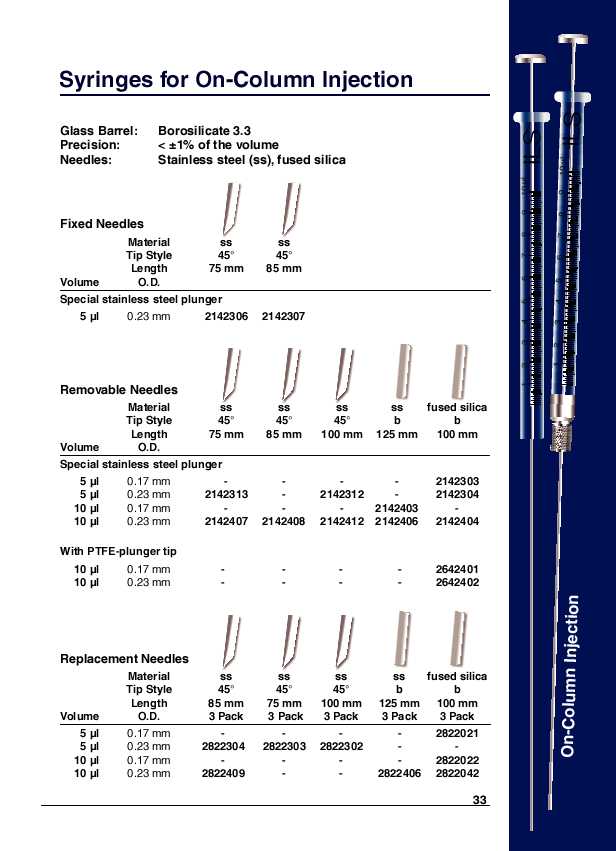 Syringes for On-Column Injection