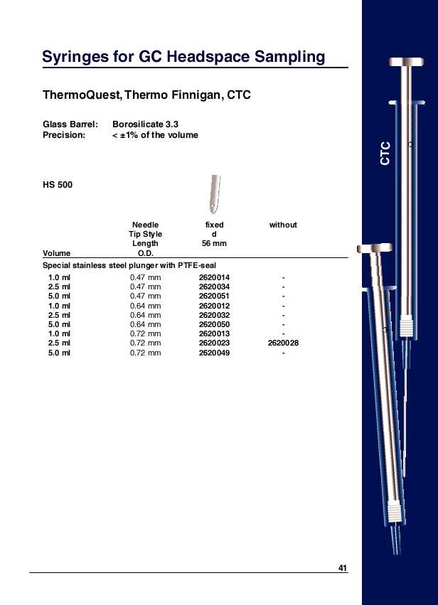 Syringes for GC Headspace Sampling