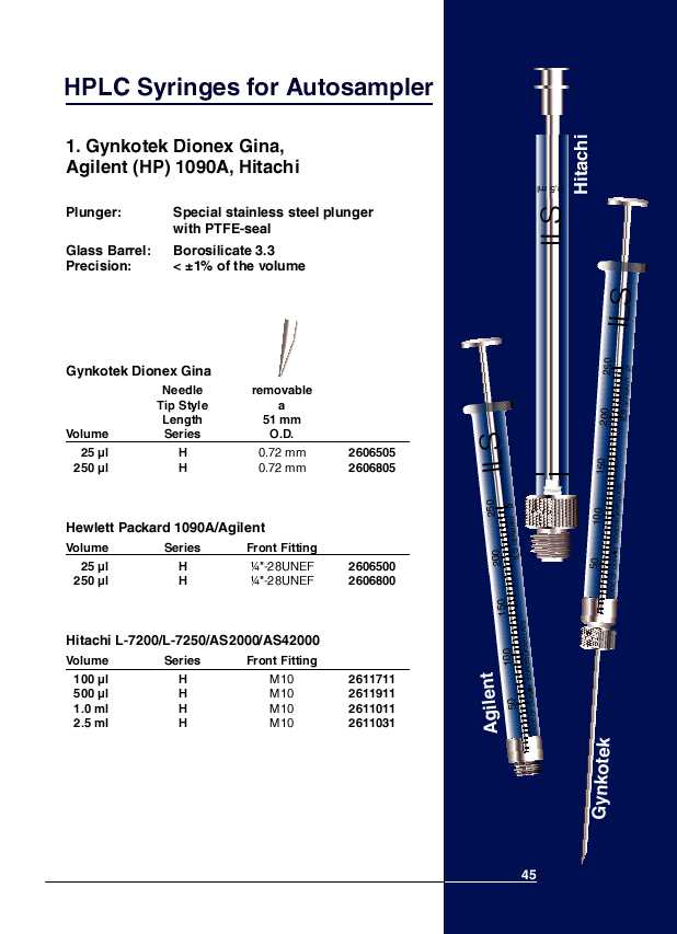 HPLC-Syringes for Autosampler