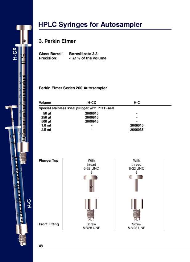 Perkin Elmer