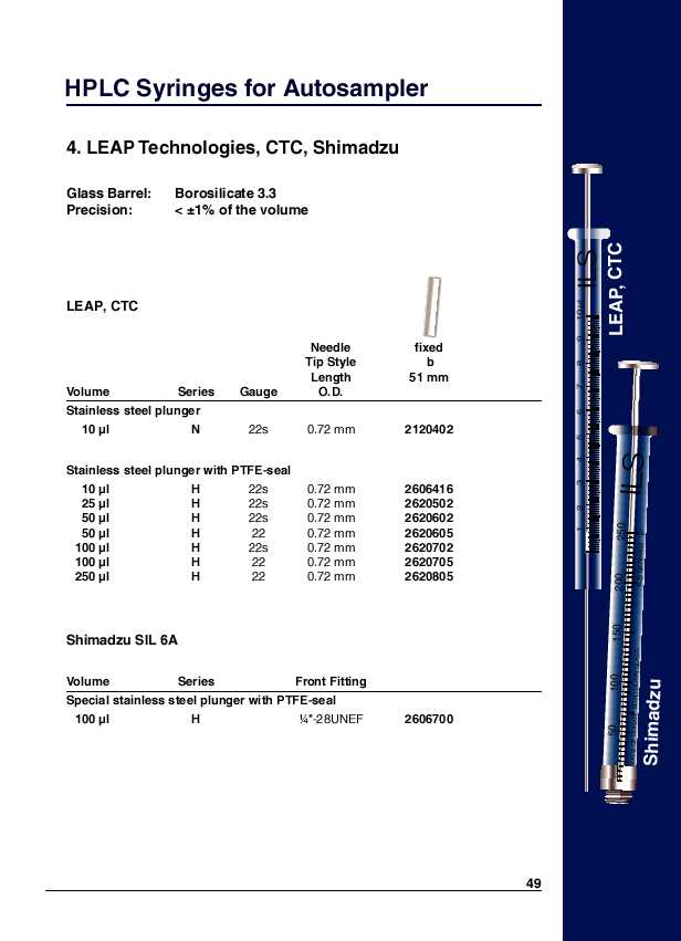 LEAP Technologies, CTC, Shimadzu