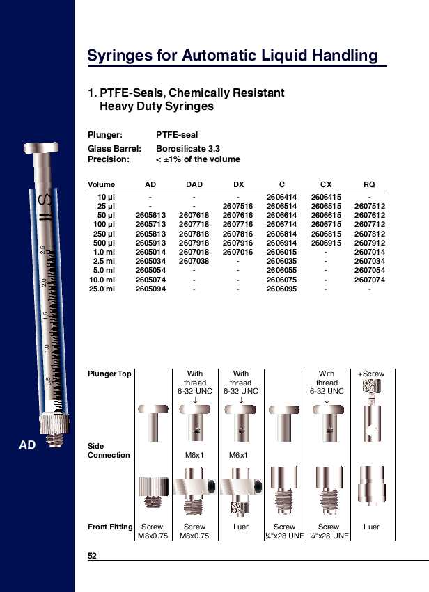 Syringes for Automatic Liquid Handling