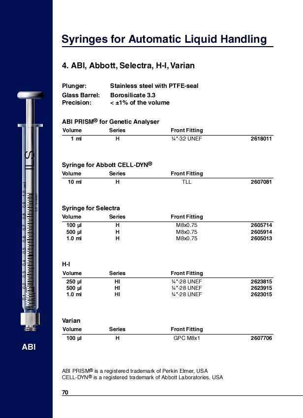 ABI, Abbott, Selectra, H-I, Varian [1/2]