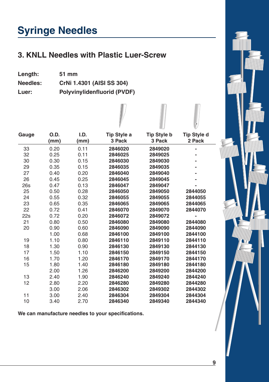 KNLL Needles with Plastic Luer-Screw