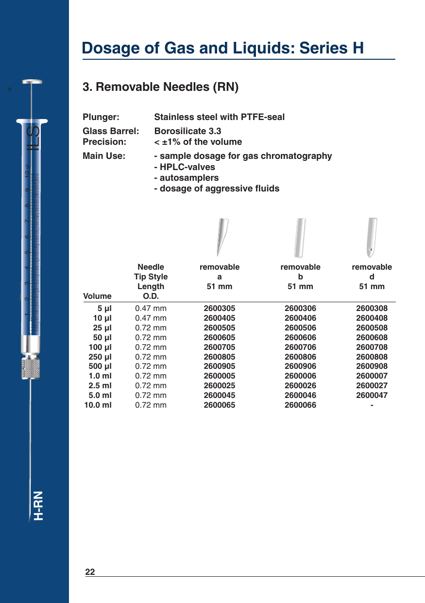 Removable Needles