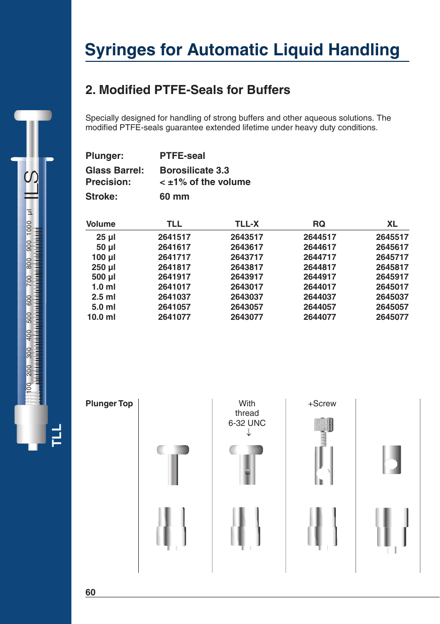 Modified PTFE-Seals for Buffers