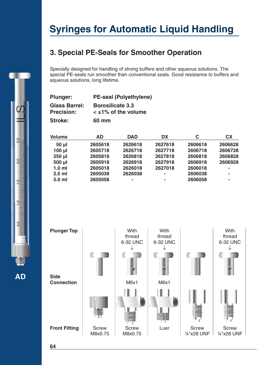 Special PE-Seals for Smoother Operation