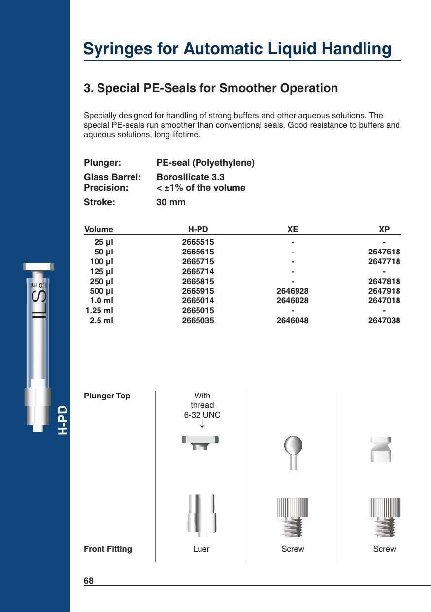 Special PE-Seals for Smoother Operation