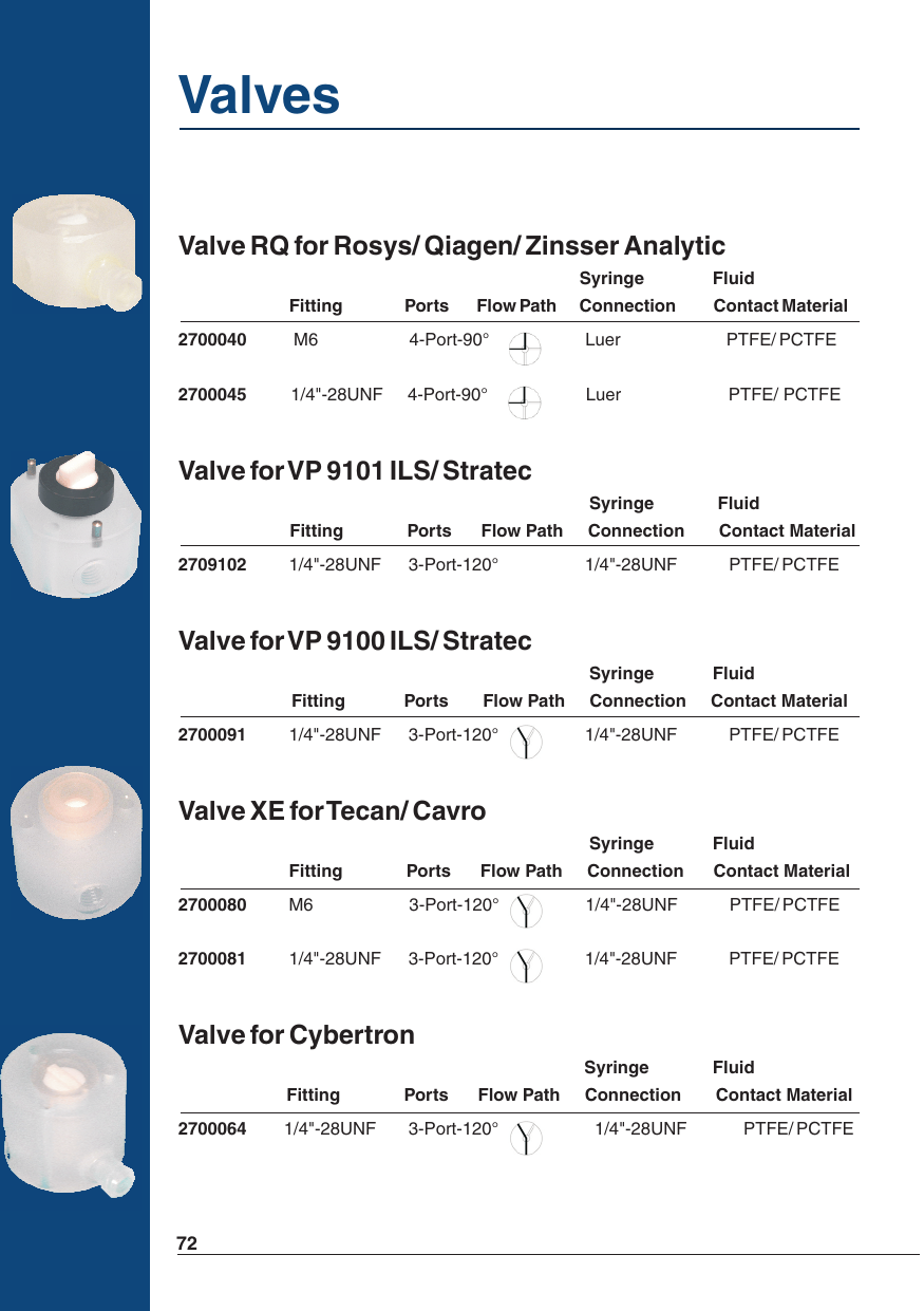 Syringes for Robbins Hydra