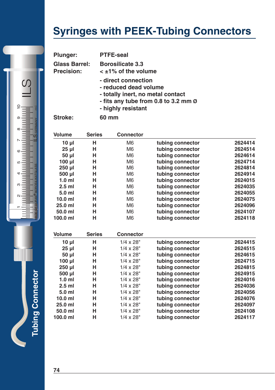 Syringes with PEEK-Tubing Connectors