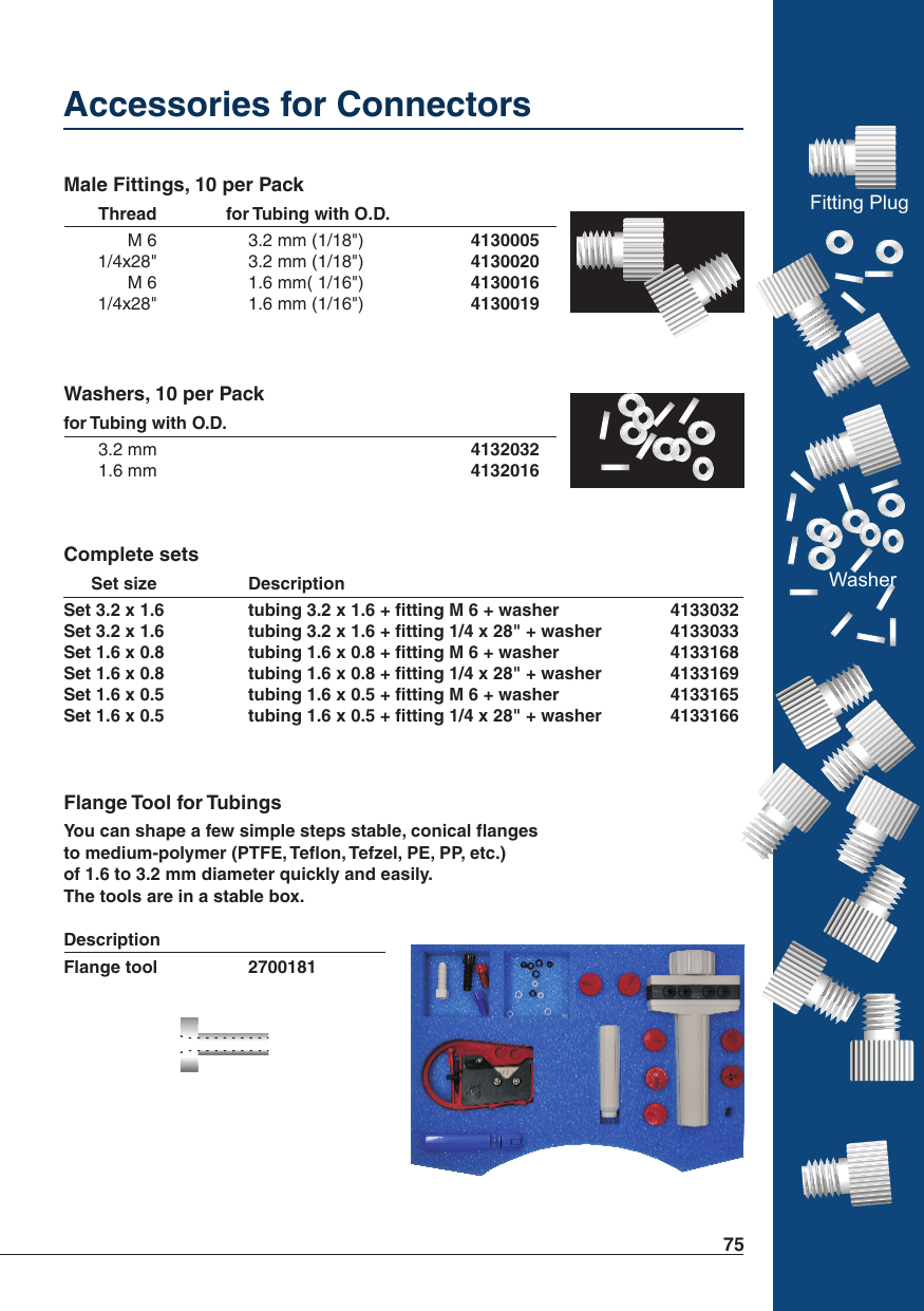 Accessories for Connectors